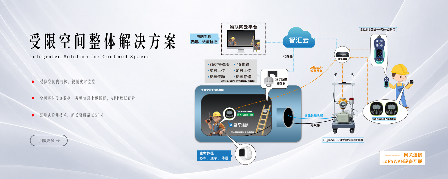 受限空间气体检测仪